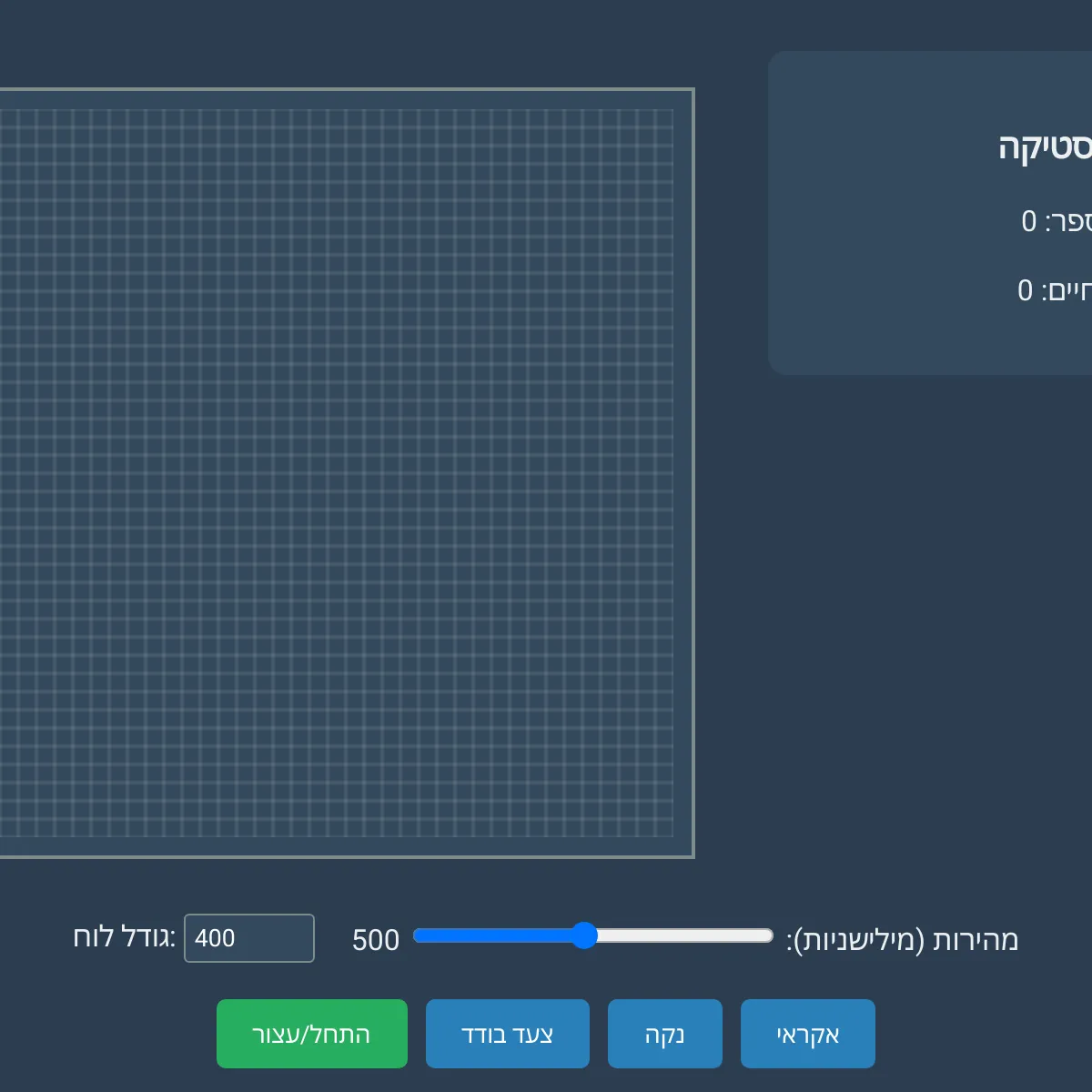 the project is loading